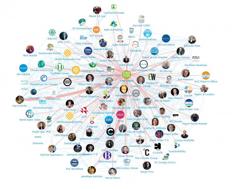 Social media synergy: Revving up your AEC firm’s content engine